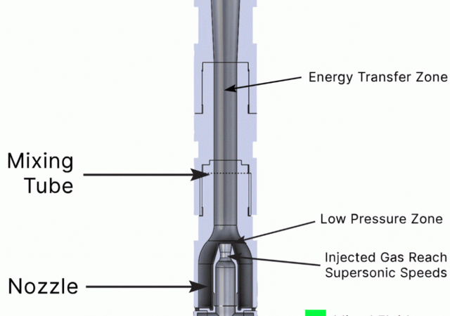 TRC Point of Injection (Mandrel)